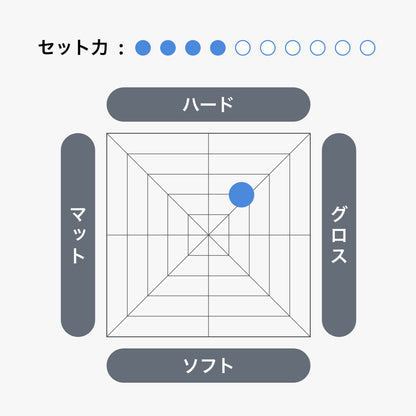 クールグリースG