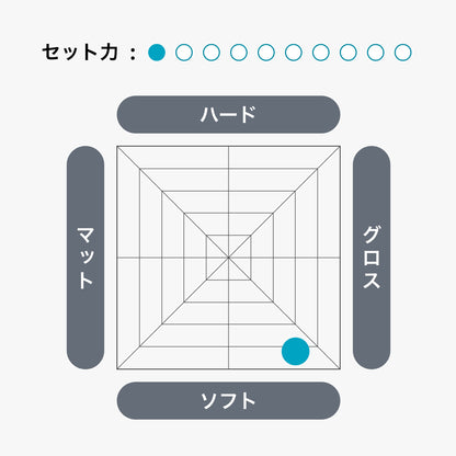 クールワックスS