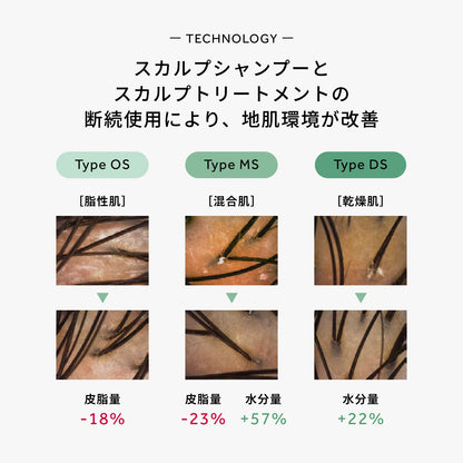 デミドゥ スカルプトリートメント タイプ OS