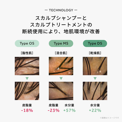 デミドゥ スカルプトリートメント タイプ DS