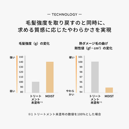 デミドゥ ヘアトリートメント タイプ モイスト