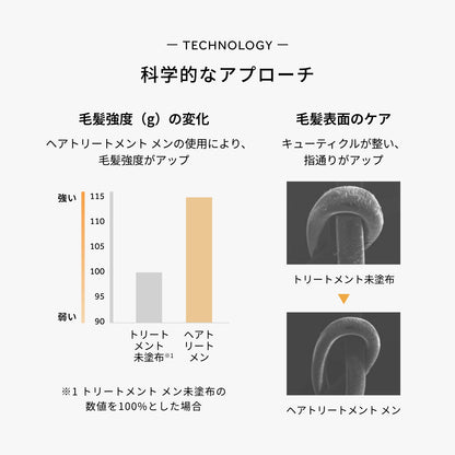 デミドゥ ヘアトリートメント メン