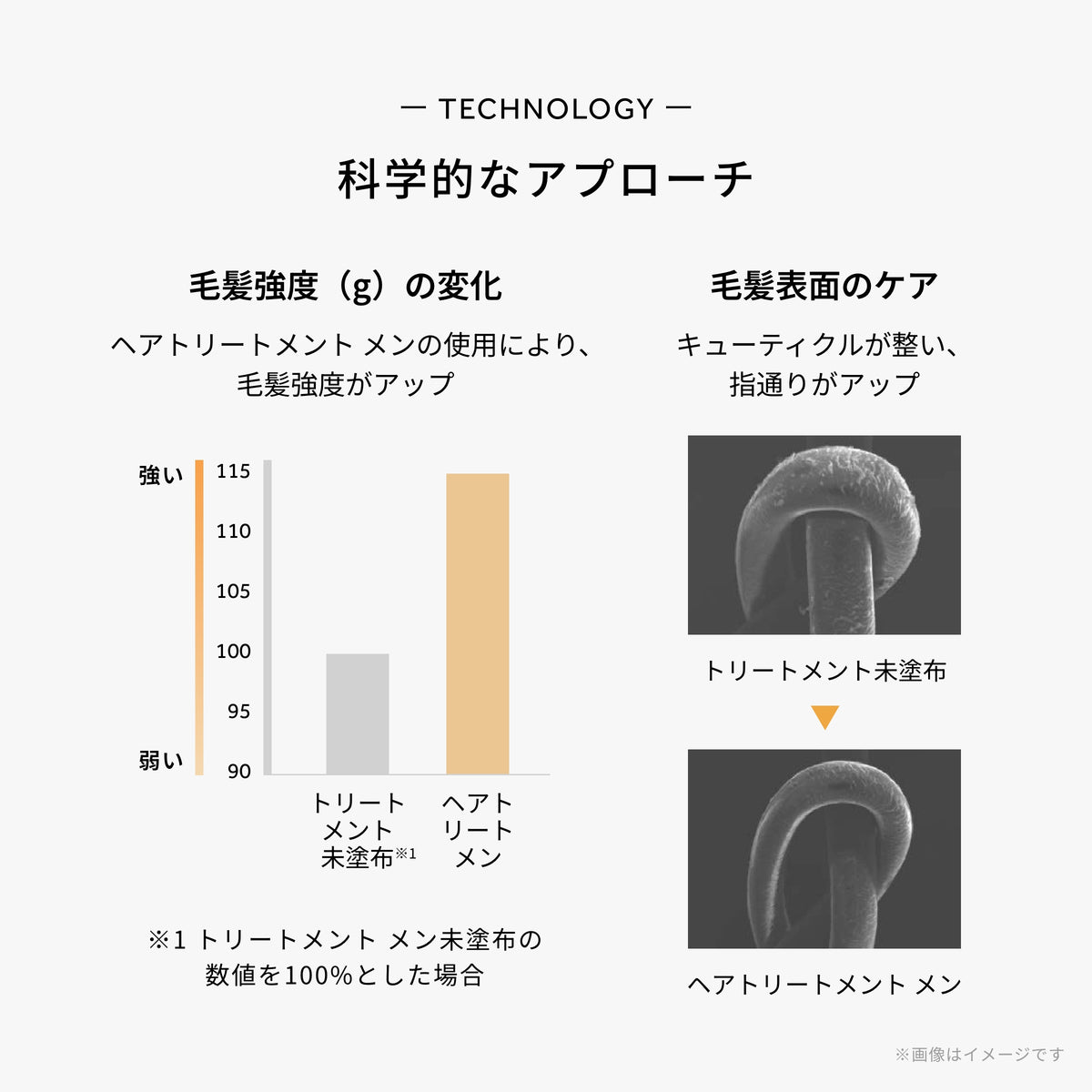ヘアトリートメント メン