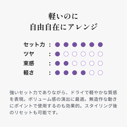 デューサー ドライペーストワックス ６