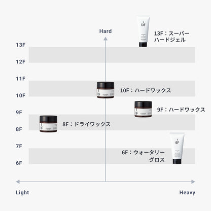 エレベート ドライワックス / 8F