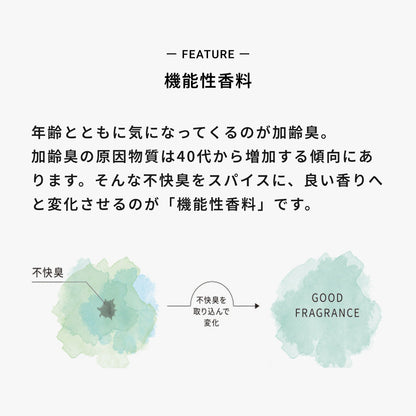 エレベート ボディミスト