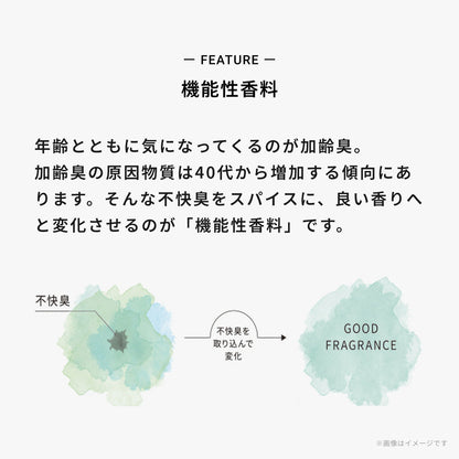 エレベート ボディミスト