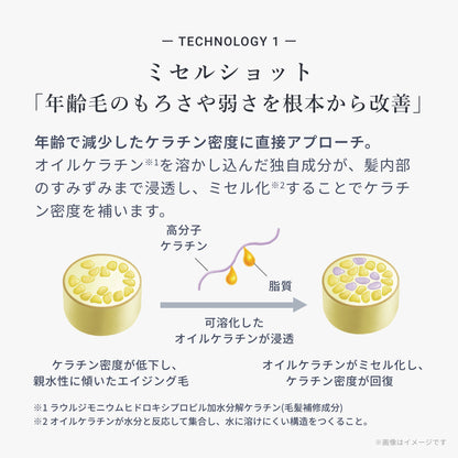 フローディア トリートメント グランストレッチ