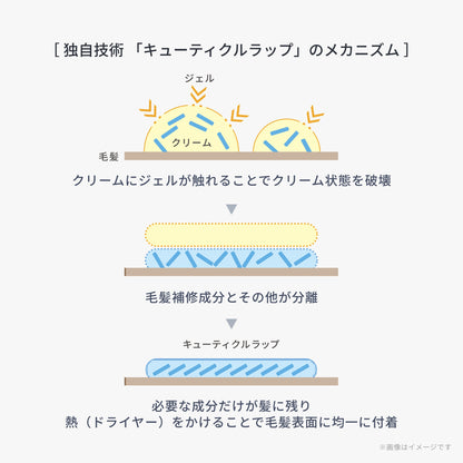 フローディアモア リペアコンクメルティー（メルティー1、ジェル2）