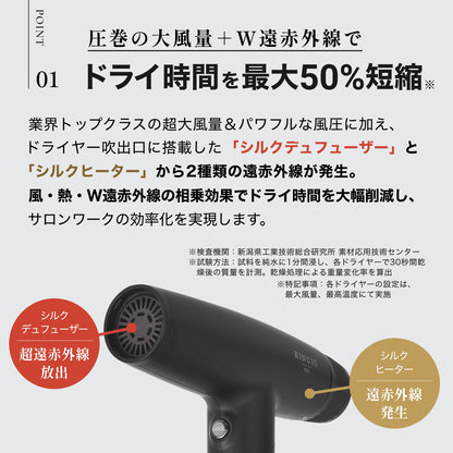 KINUJO Pro Dryer
