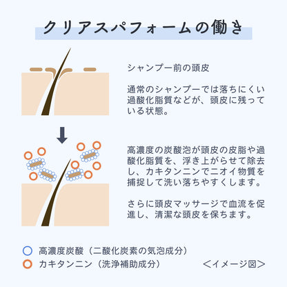 プラーミア クリアスパフォーム 320g