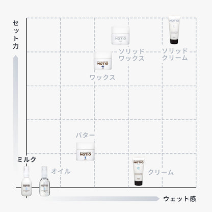 ノティオ ミルク