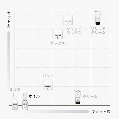 ノティオ オイル