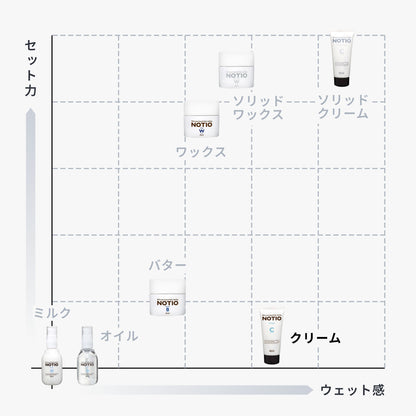ノティオ クリーム