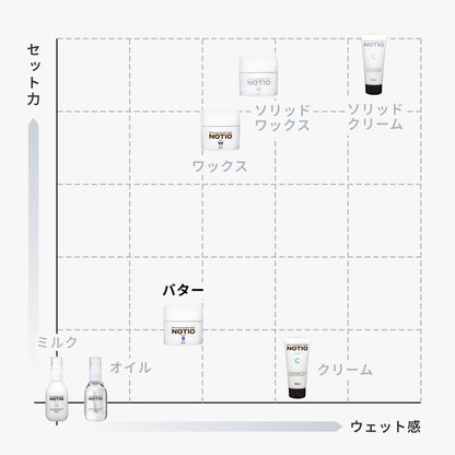 ノティオ バター
