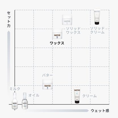 ノティオ ワックス
