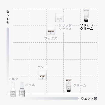 ノティオ ソリッド クリーム