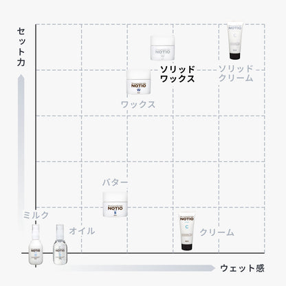 ノティオ ソリッド ワックス