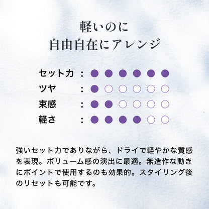 デューサー ドライペーストワックス ６