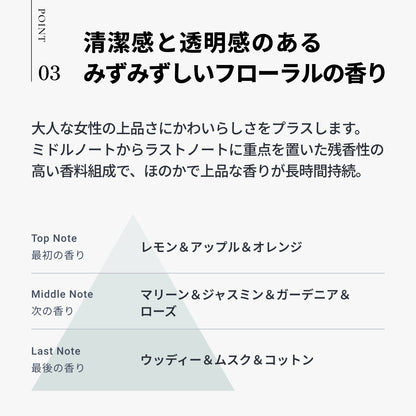 エデュール プリモフルーティ