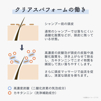 プラーミア クリアスパフォーム