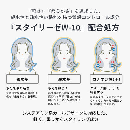 ルシケア トリートメントフォームF