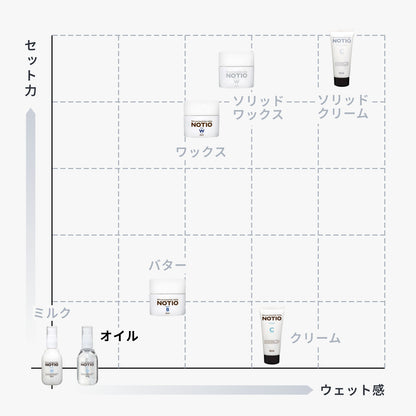 ノティオ オイル
