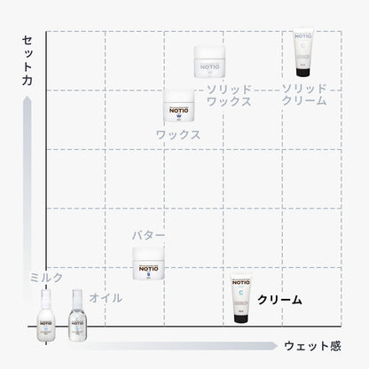 ノティオ クリーム
