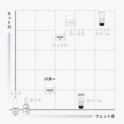 ノティオ バター