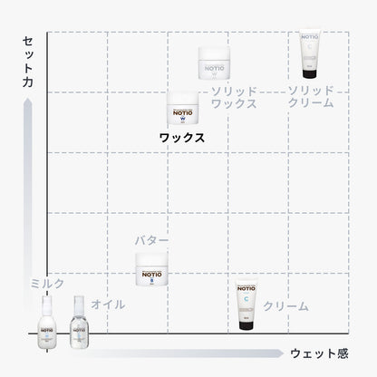 ノティオ ワックス
