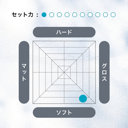 クールワックスS