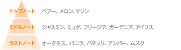 エデュール スウィートマリー