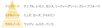 エデュール リースティアラ